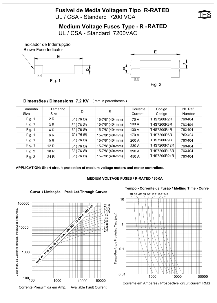 Classe R – Proteção de Motores - Ths Fuses